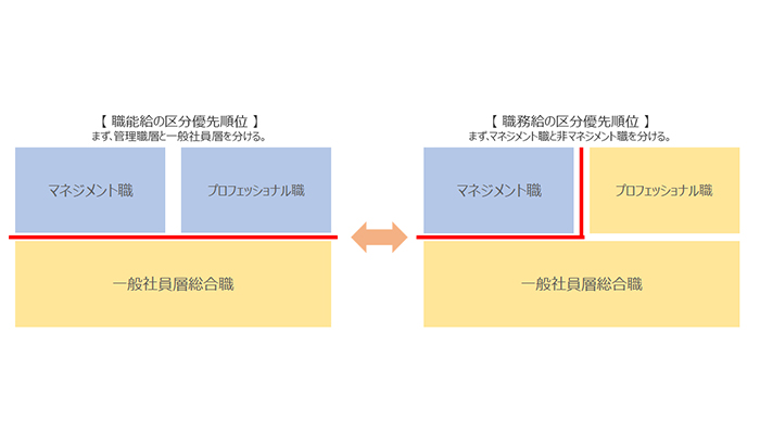 職務給に関するヒアリング調査