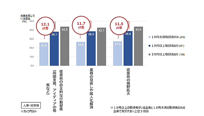 男性育休に関する定量調査