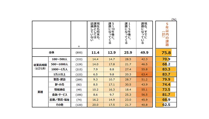 企業のシニア人材マネジメントに関する実態調査（2020）