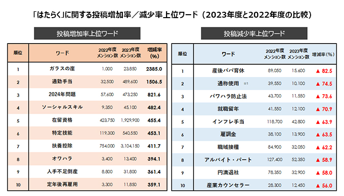 はたらくソーシャル・リスニング／24年4月 