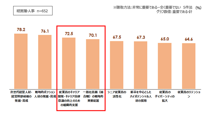 一般社員層（非管理職層）における異動配置に関する定量調査