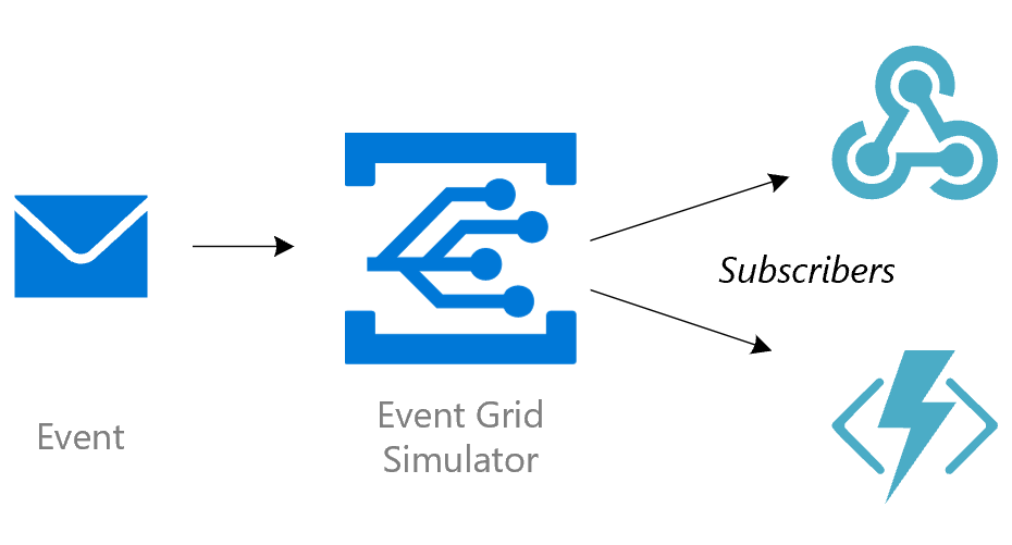 AzureEventGridSimulator