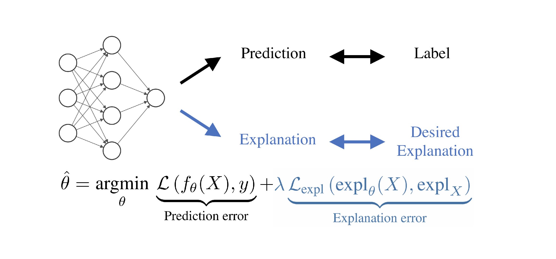 deep-explanation-penalization