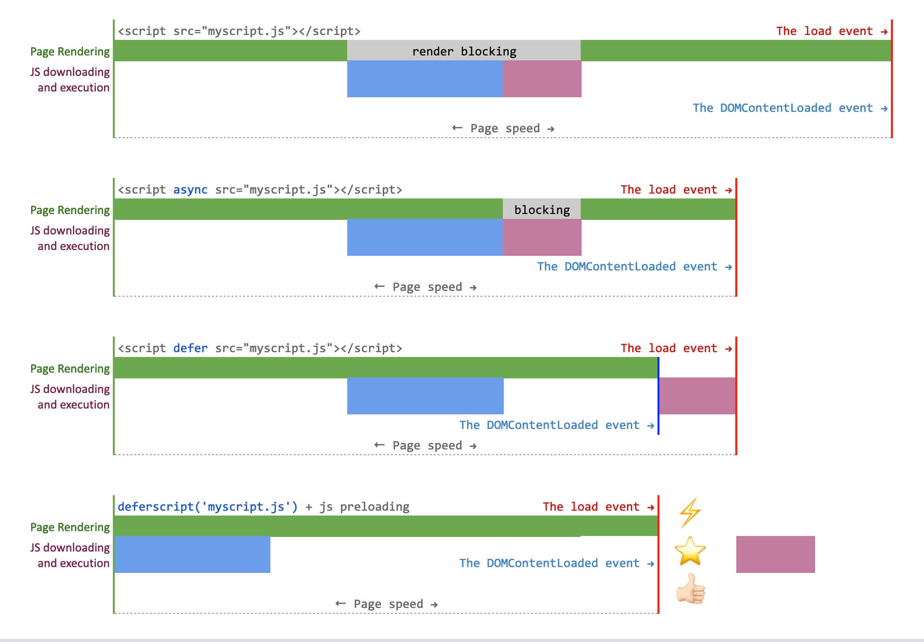 defer.js