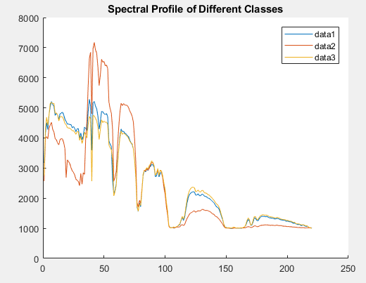 ITC_InformationTheory_SpectralVariability