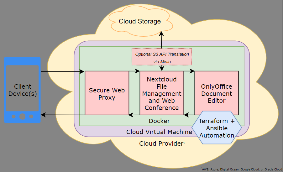 cloudoffice