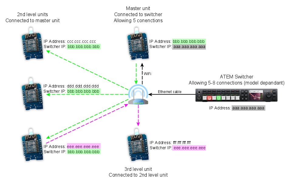 ATEM_tally_light_with_ESP8266