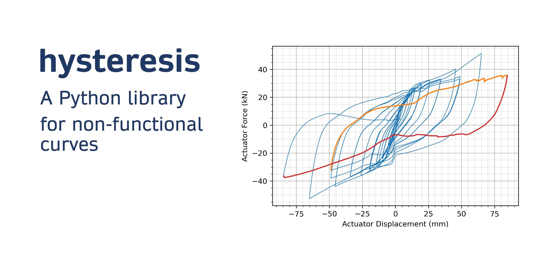 hysteresis