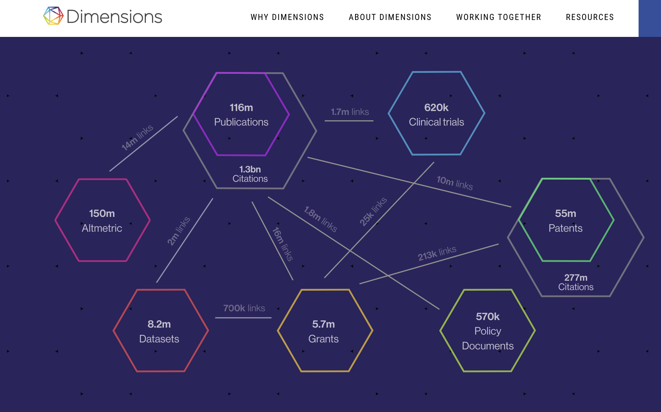 dimensions-gbq-lab