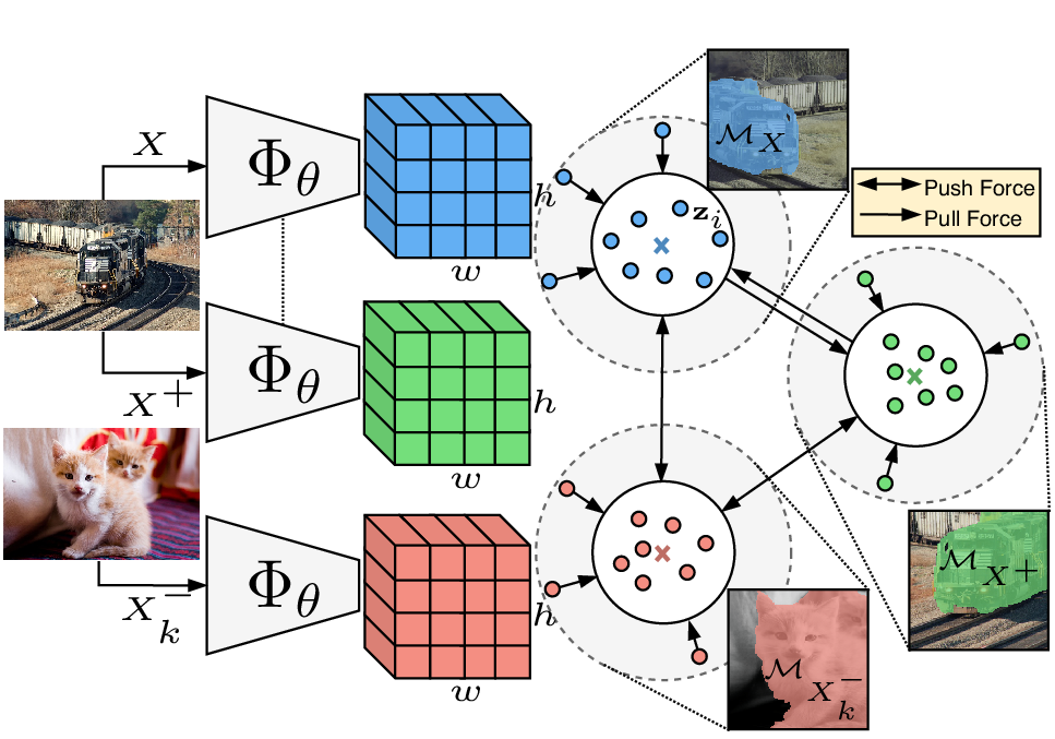 Unsupervised-Semantic-Segmentation