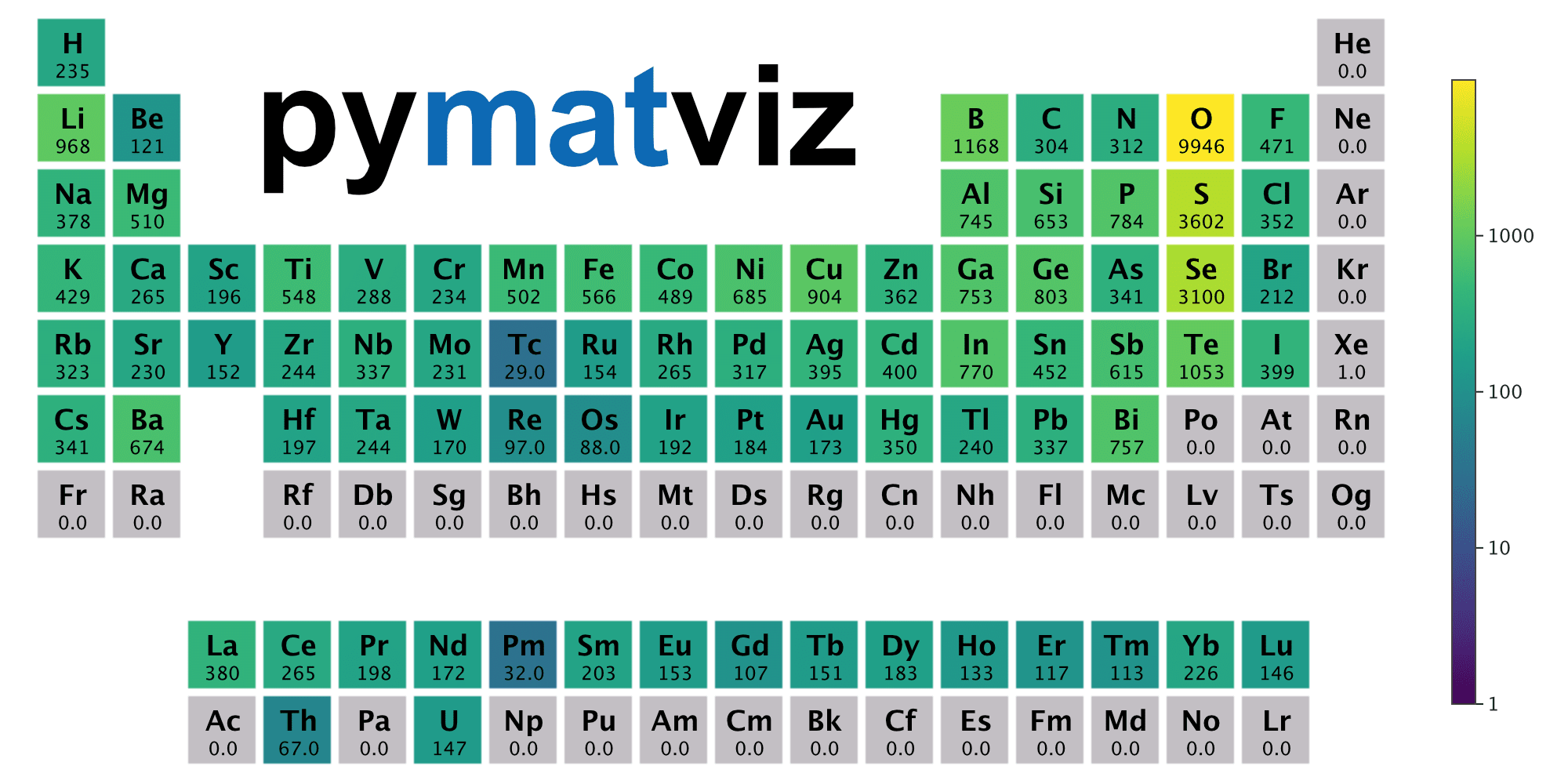 pymatviz