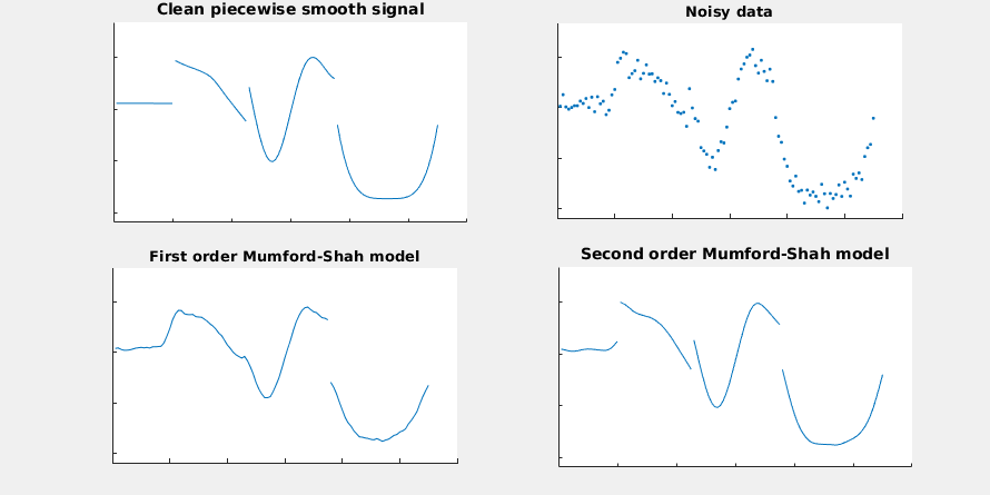 HOMS_SignalProcessing