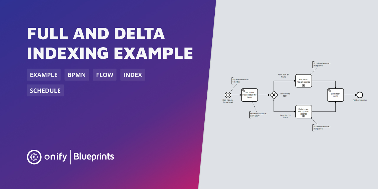 blueprint-full-delta-index-example