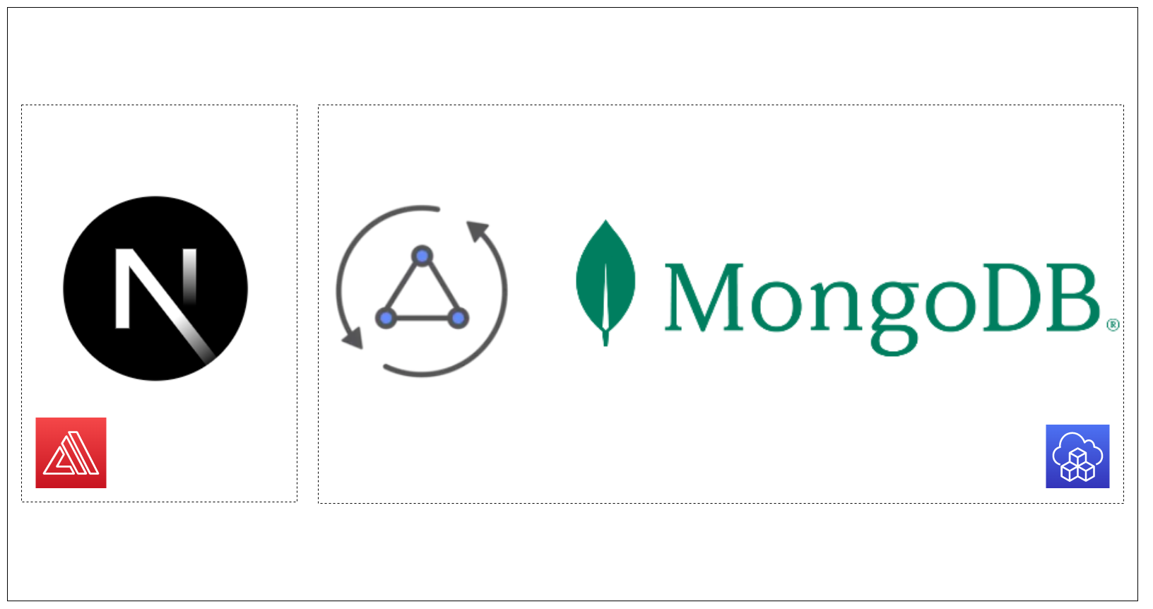 fullstack-appsync-mongodb