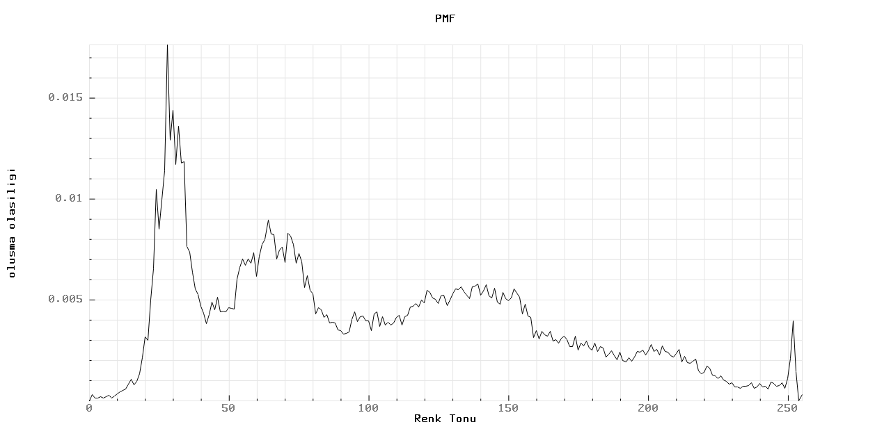 image-histogram