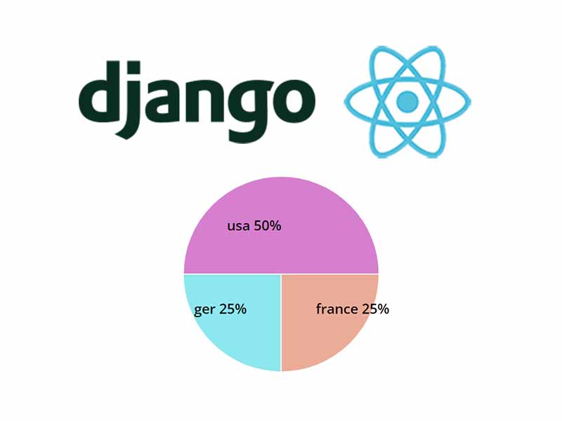 django-react-starter