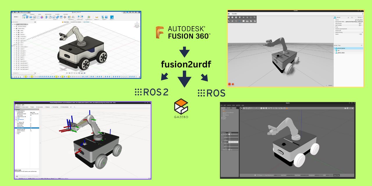 fusion2urdf