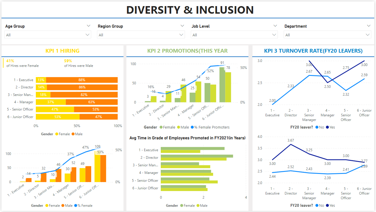 HR-Analytics-KPI-Dashboard-using-Power-BI