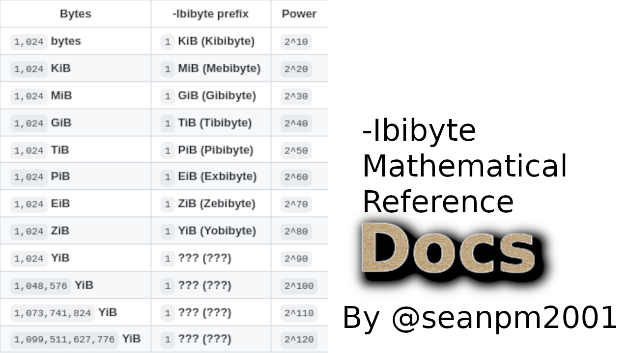 -ibibyte_Mathematical_Reference_Docs