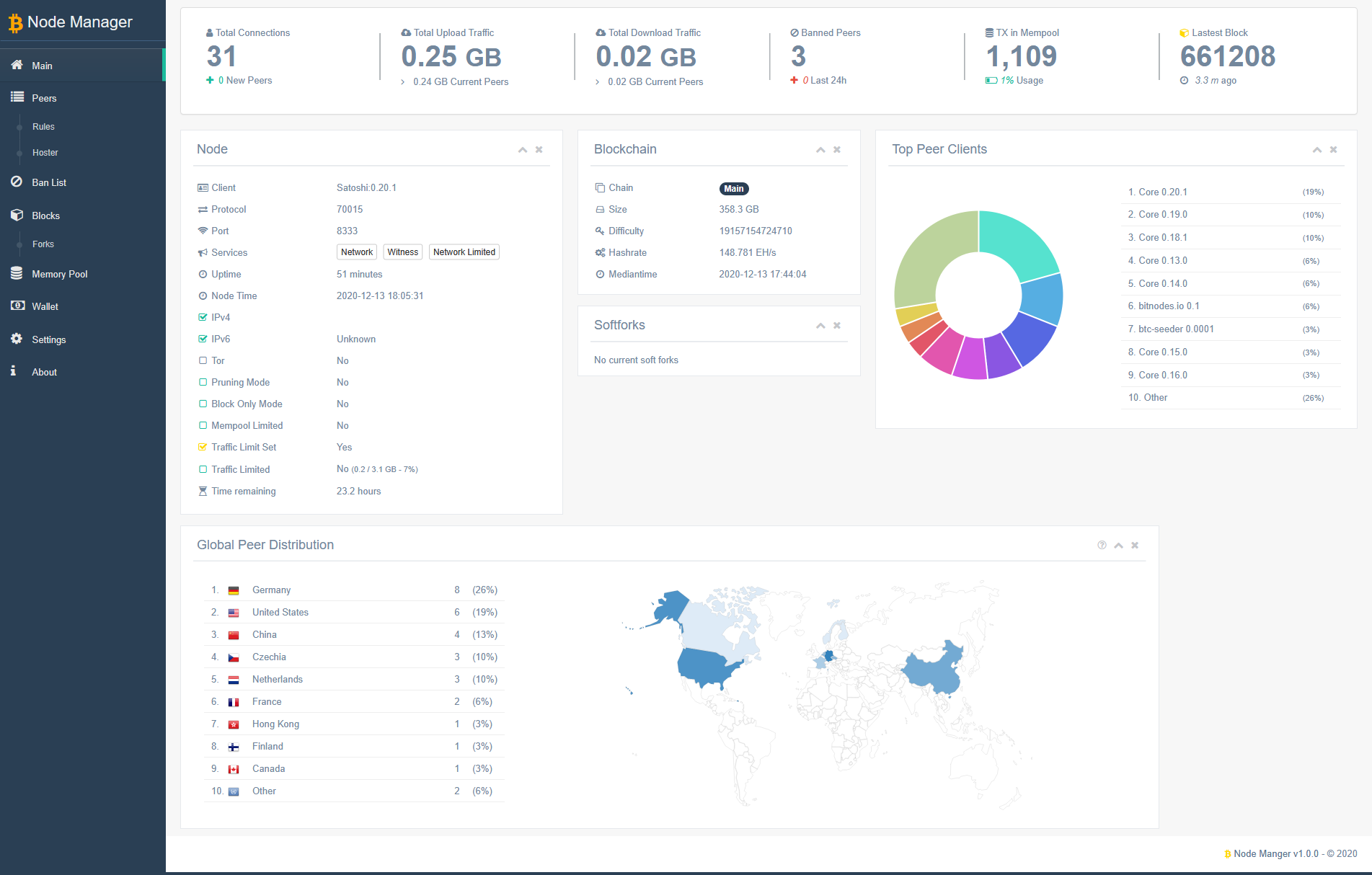 bitcoin-node-manager