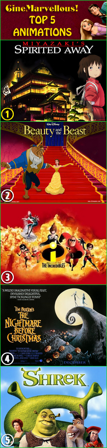 George Beremov's TOP 5 Favorite Animated Features of ALL TIME