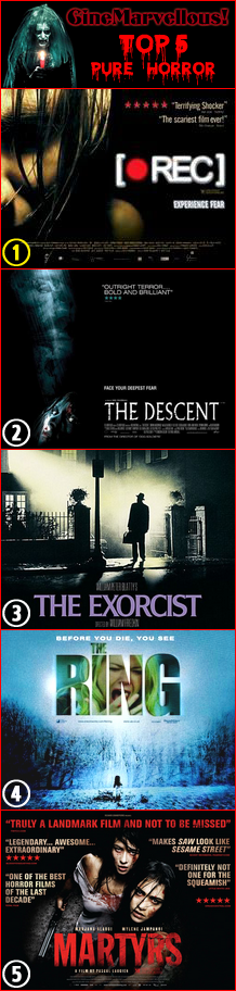 George Beremov's TOP 5 Best-Reviewed Horror Movies of ALL TIME