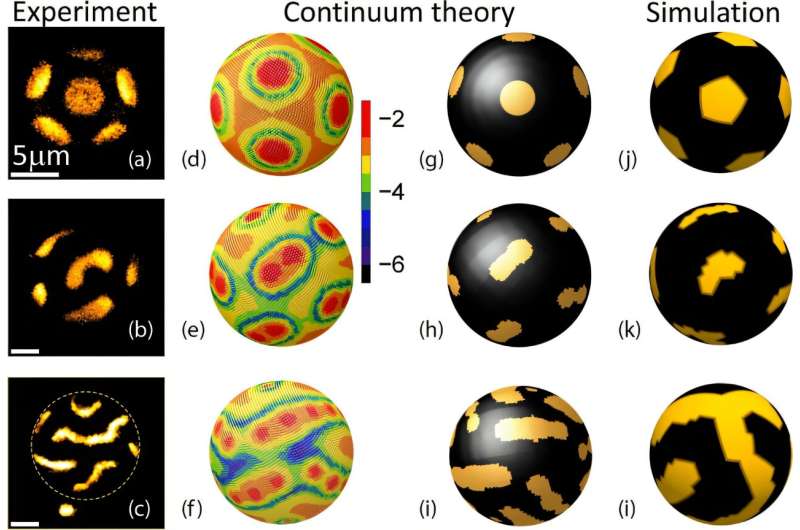 New method discovered for controlling molecular patterns on liquid droplets