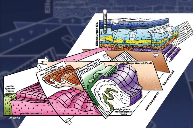 New research provides an improved understanding of earthquake hazards in the Permian Basin