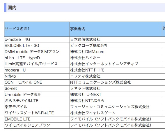 接続確認済み事業者 - 国内