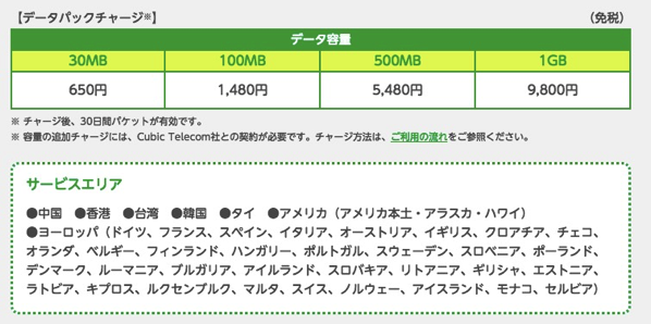 海外100か国以上で使えるmineoの海外用プリペイドSIMが販売開始 – Amazonでは3,240円