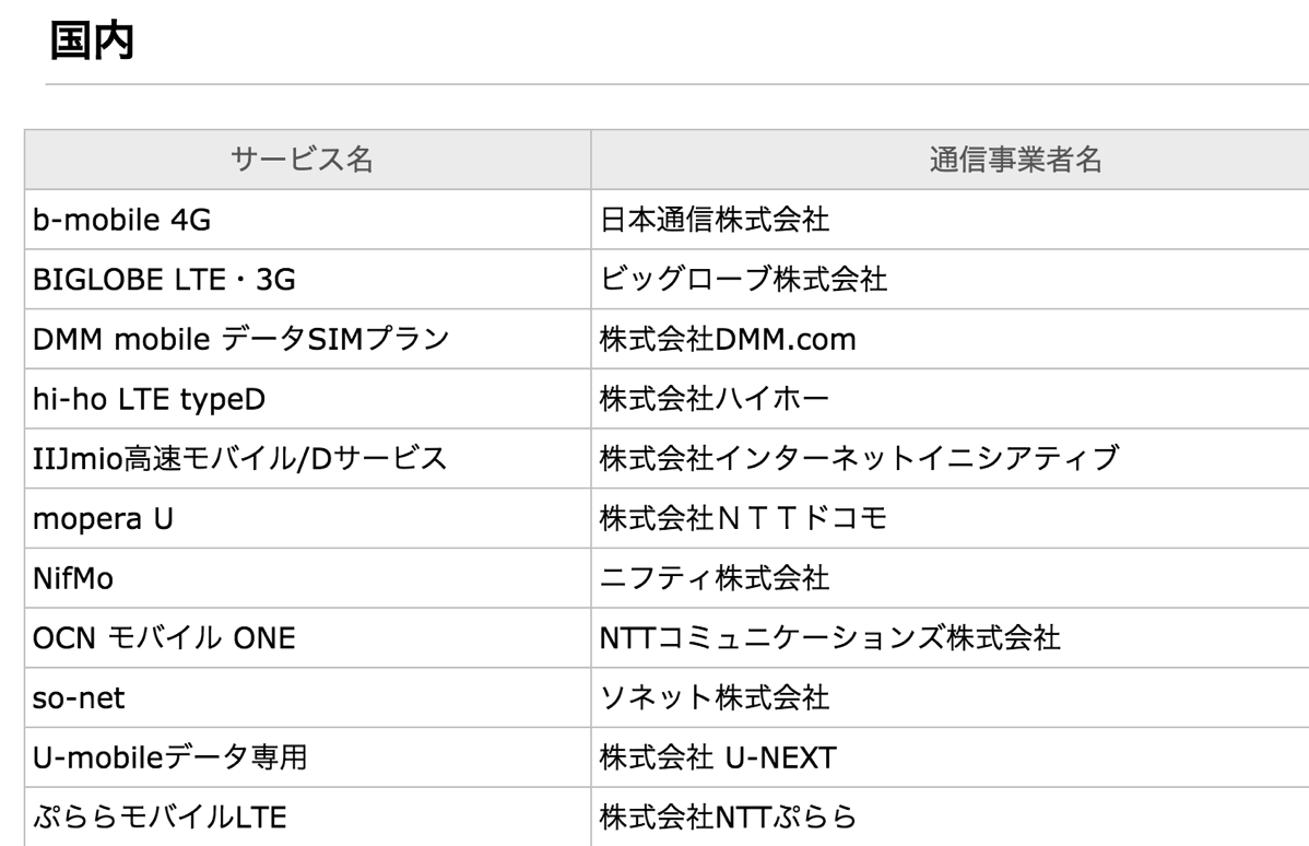 MR04LNの動作確認済み通信事業者