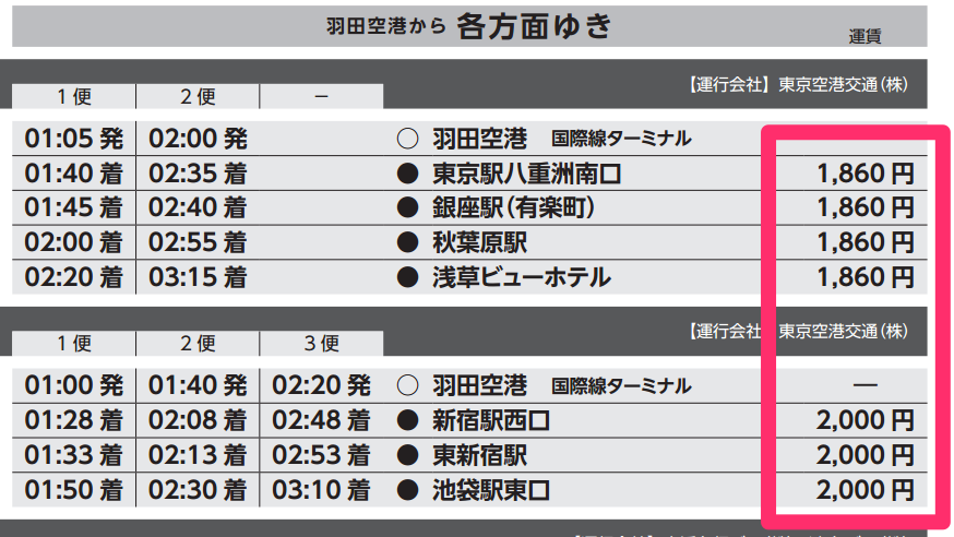 LCCの羽田 – 台北深夜早朝便フライトスケジュールまとめ – 2016年夏ダイヤ