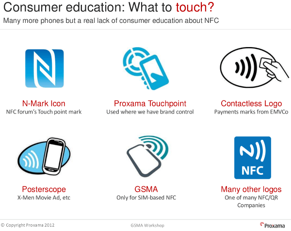 Various NFC icons.