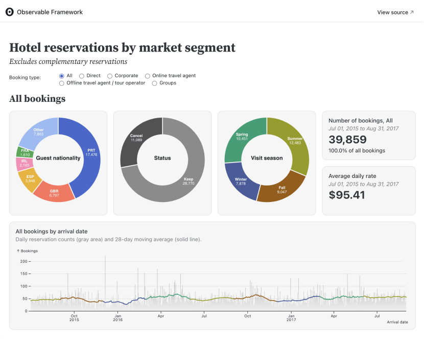 build dashboards illustration dashboard