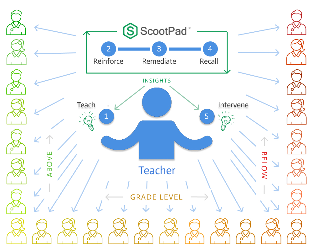 Traditional Classroom