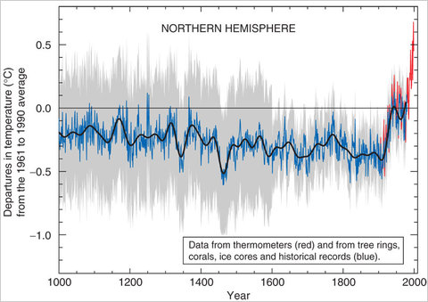 A layman's guide to the science of global warming