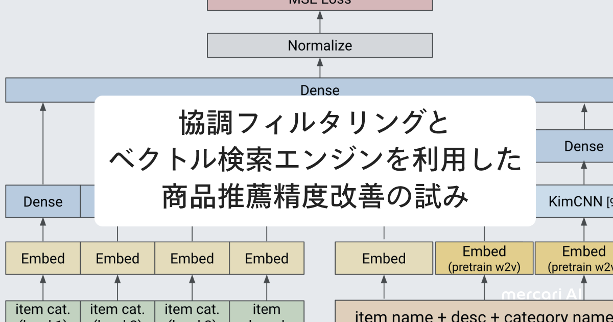協調フィルタリングとベクトル検索エンジンを利用した商品推薦精度改善の試み