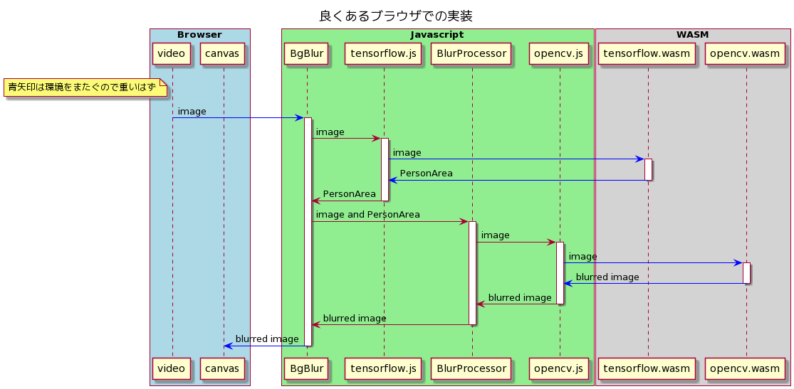 BodyPixの場合