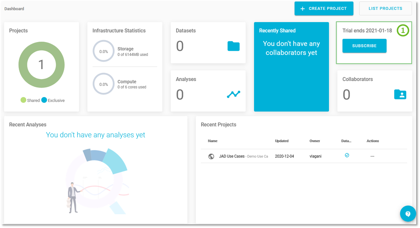 Dashboard - Expiration date of trial version