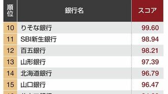 銀行員が選んだ｢職場としての銀行｣ランキング