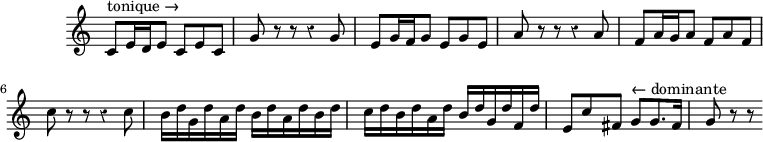 
\version "2.18.2"
\header {
  tagline = ##f
}

\score {
  \new Staff \with {
    \remove "Time_signature_engraver"
  }
  \relative c' {
    \key c \major
    \time 6/8
    \tempo 8 = 162
    \clef treble
    \override Rest #'style = #'classical
    \set Staff.midiInstrument = #"recorder"
  
    c8^\markup{tonique →} e16 d e8 c e c | g' r8 r8 r4 g8 | e g16 f g8 e g e | a r8 r8 r4 a8 | f a16 g a8 f a f | c' r8 r8 r4 c8 | 
    b16 d g, d' a d b d a d b d | c d b d a d b d g, d' f, d' | e,8 c' fis,  g8^\markup{ ← dominante} g8. fis16 | g8 r8 r8
    

  }
  \layout {
    \context {
      \Score
      \remove "Metronome_mark_engraver"
      \override SpacingSpanner.common-shortest-duration =
        #(ly:make-moment 1/2)
    }
  }
  \midi {}
}
