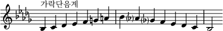  {
\omit Score.TimeSignature \relative c' {
  \key bes \minor \time 7/4
  bes^"가락단음계" c des es f g a bes aes? ges? f es des c bes2
} }
