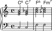 <<
    \new ChordNames \chordmode {
  c2:maj c2:7 f2:maj f:m7 
  
}
     \new PianoStaff <<   \new Staff \relative c'{
< e g b > < e g bes > <a c e > <aes c ees> }
\new Staff { \clef bass c2 c2 f2 f2 }>>
  >>