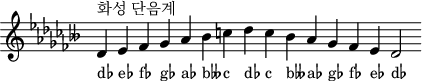 \header { tagline = ##f }
scale = \relative c' { \key des \minor \omit Score.TimeSignature
  des^"화성 단음계" es fes ges aes beses c des c beses aes ges fes es des2 }
\score { { << \cadenzaOn \scale \context NoteNames \scale >> } \layout { } \midi { } }