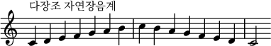  {
\omit Score.TimeSignature \relative c' {
  \time 7/4 c^"다장조 자연장음계"d e f g a b c b a g f e d c2
} }
