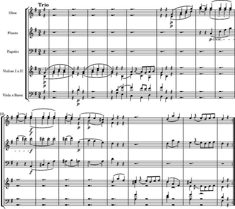 
{
\new StaffGroup << 
\new Staff \with { \magnifyStaff #5/7 } <<
\new Voice \relative c'' {\voiceOne \set Staff.instrumentName = Oboe \set Staff.midiInstrument = oboe \tempo "Trio" \tempo 4 = 135 \clef treble \key g \major \time 3/4 \partial 4
r4
r2.
r2.
r2.
r2.
r2.
r4 r4 g\p
(b d g)
b (a) a-.
(a-. a-. a-.)
a (g) g-.\f
(g-. g-. g-.)
g (fis) d\p
(fis e cis)
d r r
r2.
d4 _(a' fis)
e4 \grace fis16 _(e8) d e fis
d4 r
}
    \new Voice \relative c' {\voiceTwo \set Staff.midiInstrument = oboe
r4
r2.
r2.
r2.
r2.
r2.
r4 r4 d\p
(g b d)
g (fis) fis-.
(fis-. fis-. fis-.)
fis (e) e-.\f
(e-. e-. e-.)
e (d) r
b2\p (g4)
fis4 r r 
}  
  >>
\new Staff \with { \magnifyStaff #5/7 } <<
\new Voice \relative c'' {\set Staff.instrumentName = Flauto \set Staff.midiInstrument = flute \clef treble \key g \major \time 3/4
r4
r2.
r2.
r2.
r2.
r2.
r2.
r2.
r4 r a\p \cresc_
(d fis a)
d (cis) cis-.\f_
(cis-. cis-. cis-.)
cis (d) fis,\p
(a g e)
d r r
r2.
d4 _(a' fis)
e4 \grace fis16 _(e8) d e fis
d4 r
}  
  >>
\new Staff \with { \magnifyStaff #5/7 } <<
\new Voice \relative c {\set Staff.instrumentName = Fagotto \set Staff.midiInstrument = bassoon \clef bass \key g \major \time 3/4
r4
r2.
r2.
r2.
r2.
r2.
r2.
r2.
r2.
r2.
r4 r4
a4\f_
(cis e a)
ais_ (b a)
g2_ (a4)
d r r
r2.
r2.
r2.
r2
}  
  >>
\new Staff \with { \magnifyStaff #5/7 } << 
\new Voice \relative c'' {\voiceOne \set Staff.instrumentName = "Violino I e II" \set Staff.midiInstrument = violin \clef treble \key g \major \time 3/4
g4\p
^(b d c
a) r a
^(c e d
b) r r
a4 \grace b16 _(a8) g a b
g4 r r
r2.
r2.
r2.
r2.
r2.
r2.
r2.
d'4 ^(a' fis)
e4 \grace fis16 _(e8) d e fis
d4 ^(a fis) \stemDown
e4 \grace fis16 _(e8) d e fis
d4 r \bar ":|."
}  
\new Voice \relative c'' {\voiceTwo \set Staff.midiInstrument = violin \clef treble \key g \major \time 3/4
b,4\p
(g' b a
fis) r fis
(a c b
g) r b,
(e) c a
d b r
r2.
r2.
r2.
r2.
r2.
r2.
r2.
r2.
cis'4 r2
d4 r2 \stemUp
cis4 r2
d4 r
}  
  >>
\new Staff \with { \magnifyStaff #5/7 } <<
    \new Voice \relative c' {\voiceOne \set Staff.instrumentName = "Viola e Bassi" \set Staff.midiInstrument = viola \clef bass \key g \major \time 3/4
r4
r2.
r4 d\p r
r2.
r4 d (g)~
g fis8 e fis4
g r r
r2.
r2.
r2.
r2.
r2.
r2.
r2.
r2.
g4 r2
fis4 r2
g4r2 \stemDown
fis,4 r
}
\new Voice \relative c' {\voiceTwo \set Staff.midiInstrument = cello \clef bass \key g \major \time 3/4 
r4
r2.
r4 d\p r
r2.
r4 
g,4 e c a
d b g r
r2.
r2.
r2.
r2.
r2.
r2.
r2.
r2.
a'4 r2
d4 r2 
a4 r2 \stemUp
d4 r
}
>> >> }
\layout { indent = 2.0\cm }
