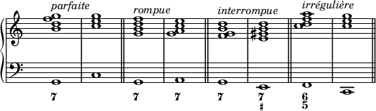 
\new PianoStaff <<
  \new Staff {
  \key c \major
  \time 1/1
\override Staff.TimeSignature.transparent = ##t
    \new Voice = "right" {
      \relative c'' { \clef treble <b d f g>1^\markup { \italic {parfaite}} <c e g> \bar "||" <g b d f>1^\markup { \italic {rompue}} <g a c e> \bar "||" <f g b d>1^\markup { \italic {interrompue}} <e gis b d> \bar "||" <c' d f a>1^\markup { \italic {irrégulière}} <c e g> \bar "||"
      }
    }
  }
  \new Staff {
\key c \major
  \time 1/1
\override Staff.TimeSignature.transparent = ##t
    \new Voice = "left" {
      \relative c { \clef "bass" g1 c g a g e f c
      }
    }
  }
  \new FiguredBass {
    \figuremode { <7>1 r <7> <7> <7> <7 _+> <6 5>
    }
  }
>>
