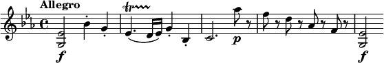 
\relative c' {
  \version "2.18.2"
  \key es \major
  \tempo "Allegro"
 <g es'>2\f bes'4-. g-. es4.\startTrillSpan( d16\stopTrillSpan es) g4-. bes,-. c2. as''8\p r f r d r as r f r <g, es'>2\f
}
