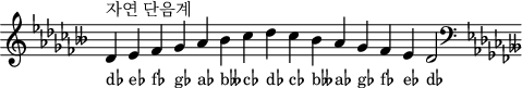 
\header { tagline = ##f }
scale = \relative c' { \key des \minor \omit Score.TimeSignature
  des^"자연 단음계" es fes ges aes beses ces des ces beses aes ges fes es des2 \clef F \key des \minor }
\score { { << \cadenzaOn \scale \context NoteNames \scale >> } \layout { } \midi { } }
