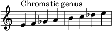 
{
\override Score.TimeSignature #'stencil = ##f
\relative c' { 
  \clef treble \time 4/4
  e4^\markup { Chromatic genus } f ges a b c des e
} }
